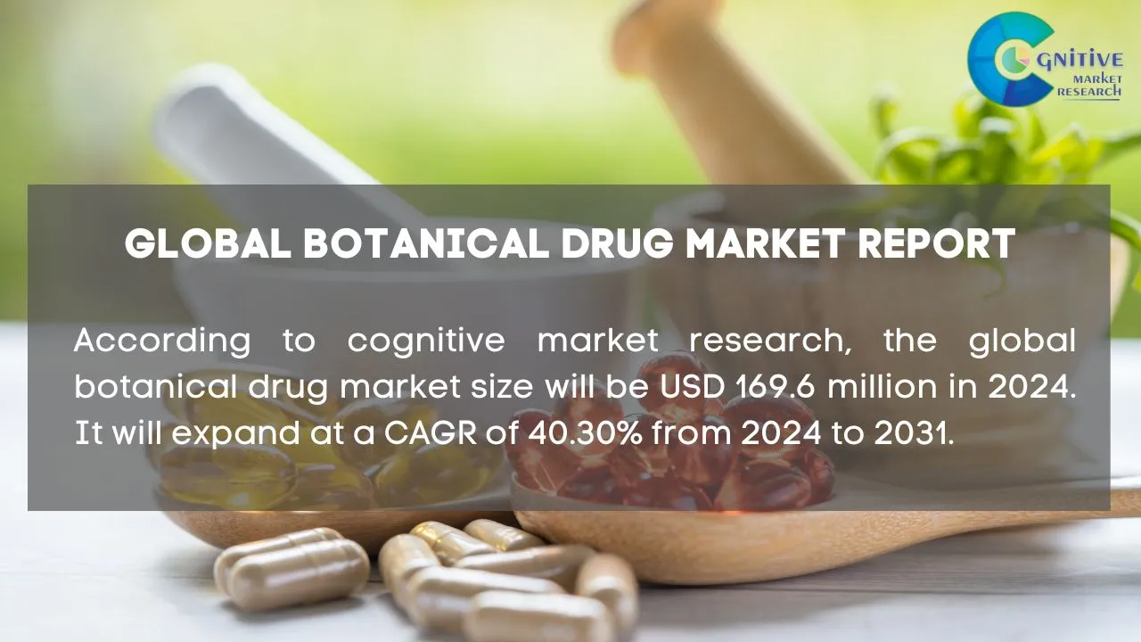 Botanical Drug Market Report