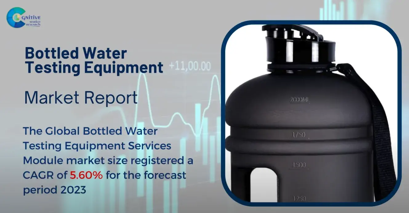 Bottled Water Testing Equipment Market Report
