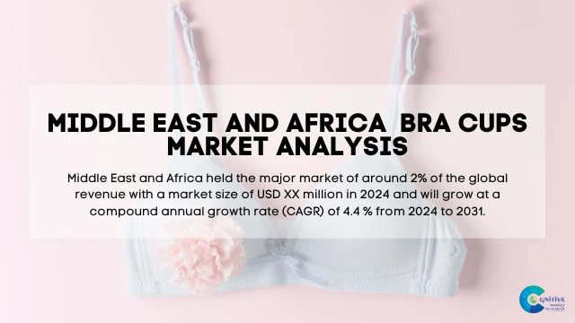 Middle East Bra Cups Market Report