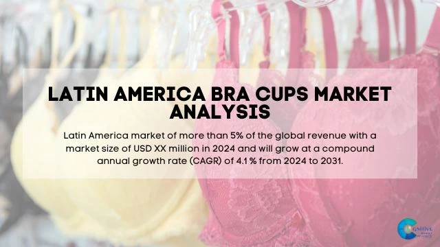 South America Bra Cups Market Report