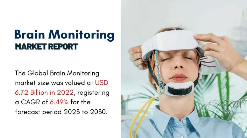 Brain Monitoring Market Report