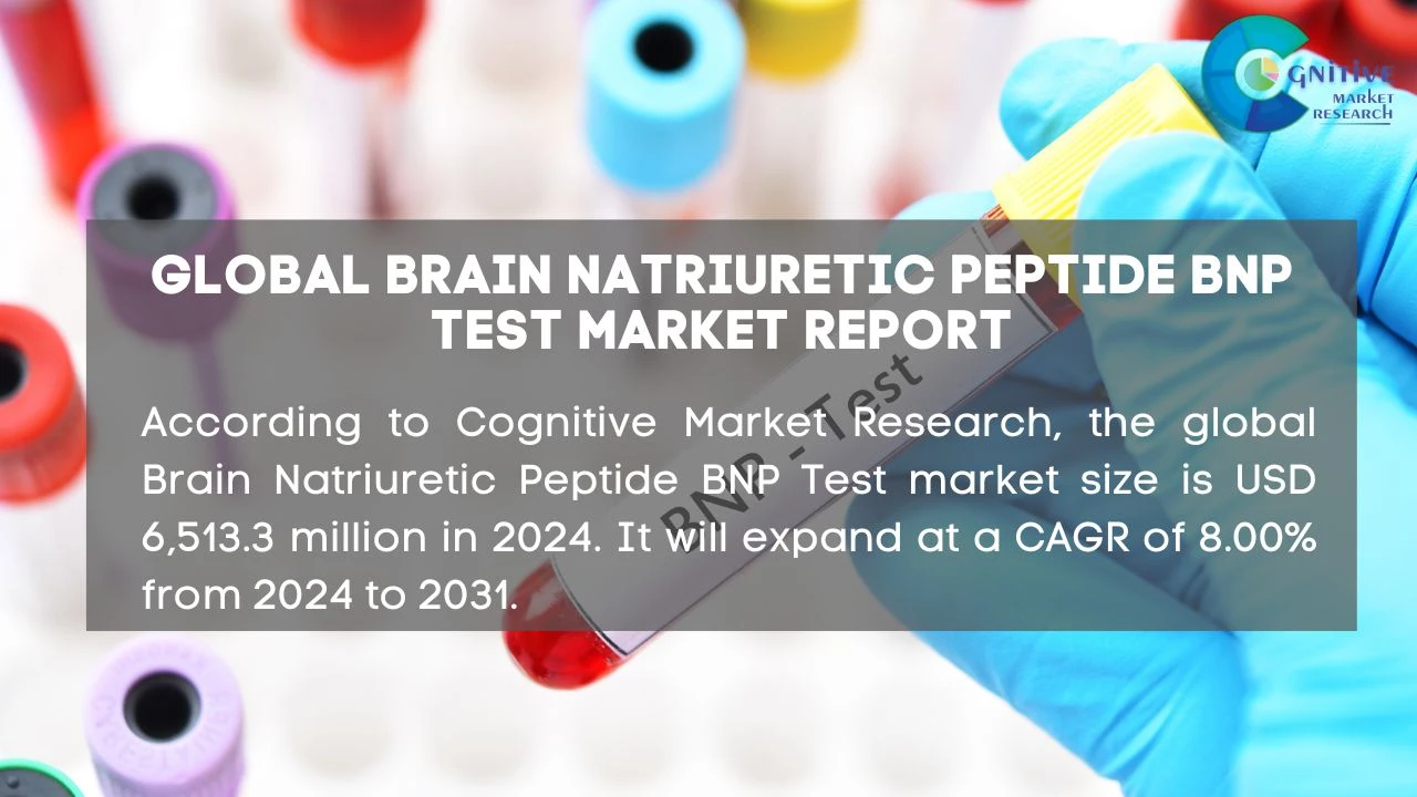 Brain Natriuretic Peptide BNP Test Market Report