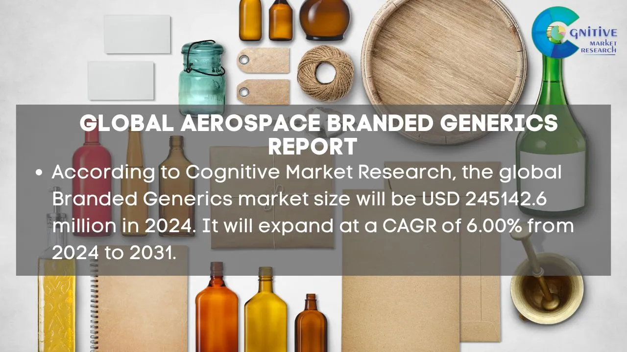 Branded Generics Market Report