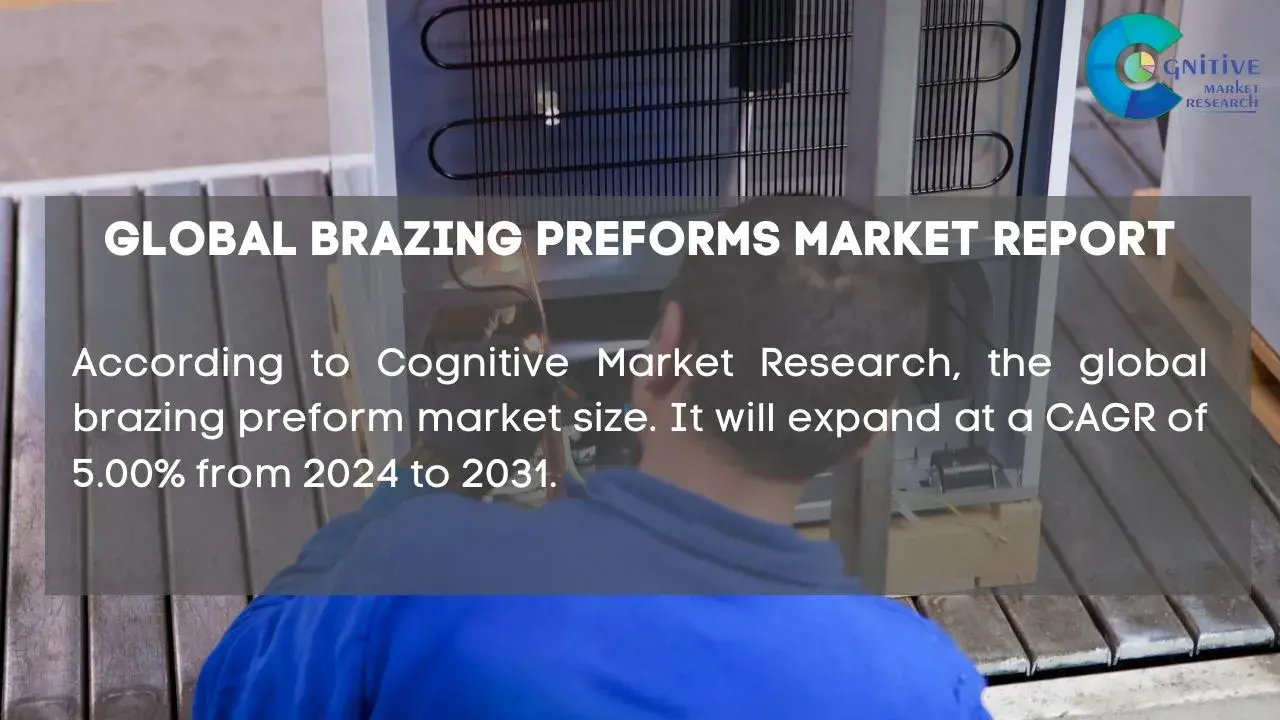 Brazing Preforms Market Report