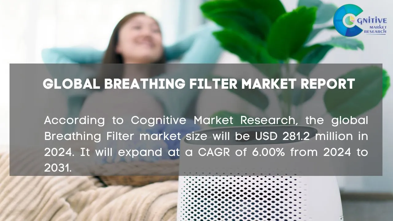 Breathing Filter Market Report