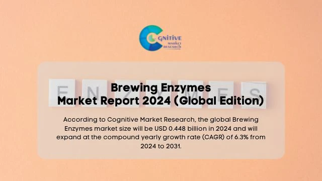 Brewing Enzymes Market Report