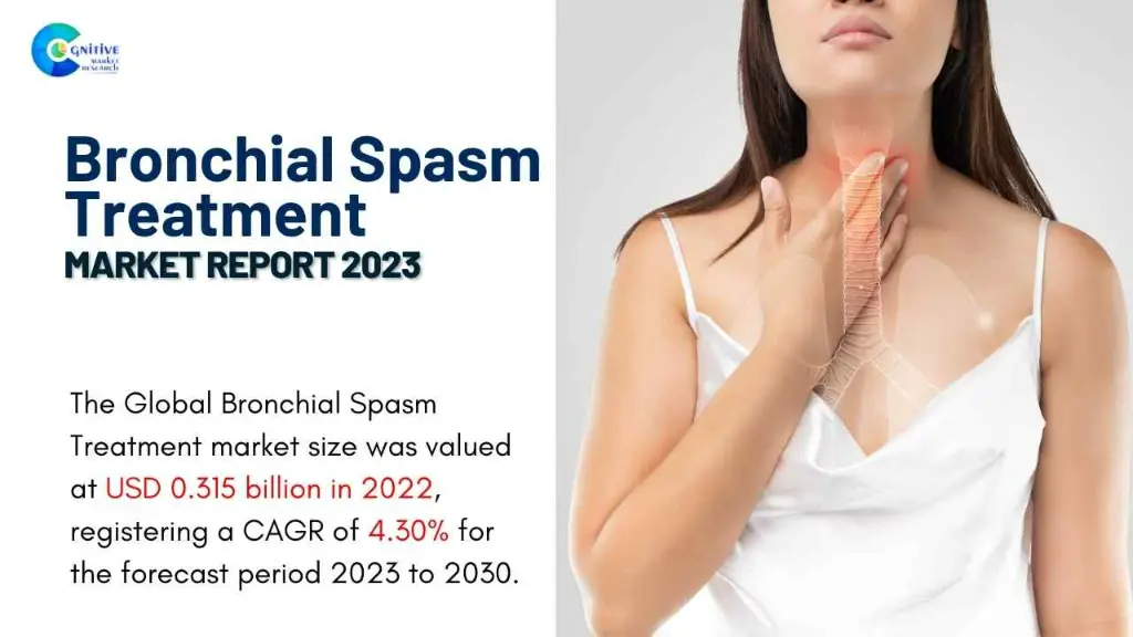 Bronchial Spasm Treatment Market Report
