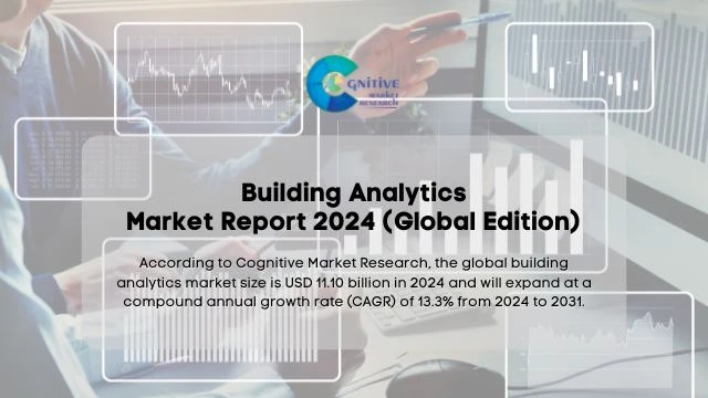 Building Analytics Market Report