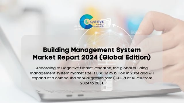 Building Management System Market Report
