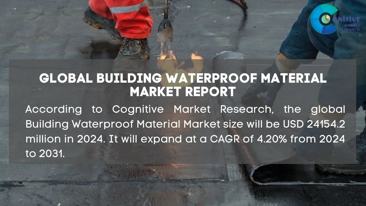 Building Waterproof Material Market Report
