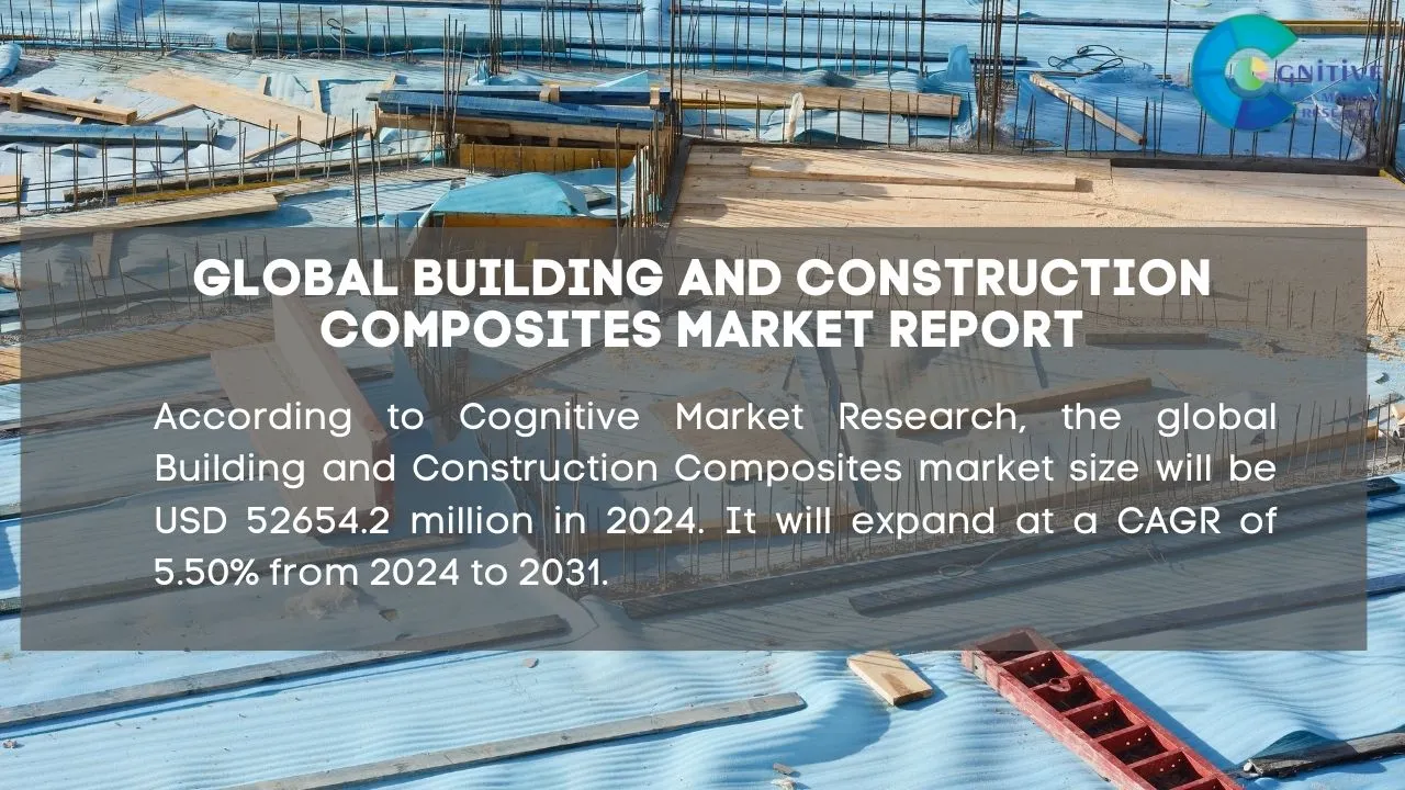 Building and Construction Composites Market Report