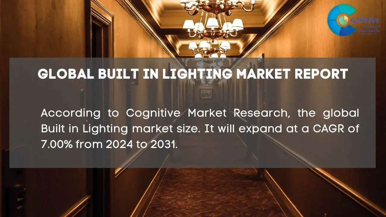 Built in Lighting Market Report