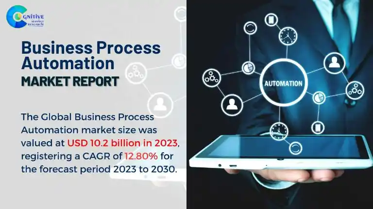 Business Process Automation Market Report
