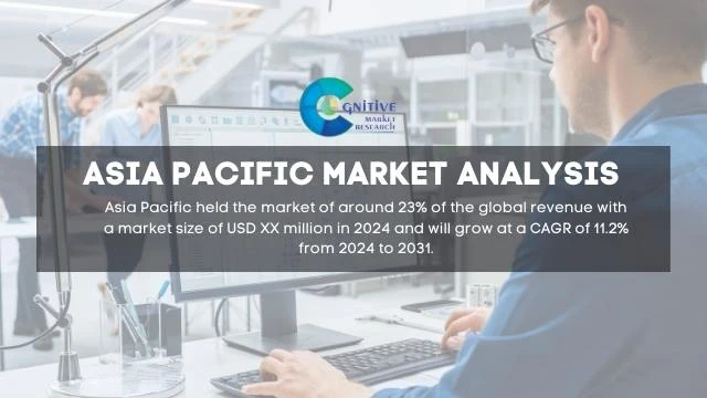 Asia Pacific CAD Viewers Software Market Report