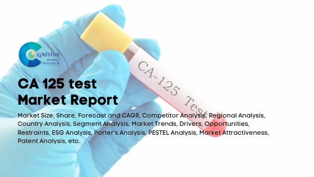 CA 125 Test Market Report