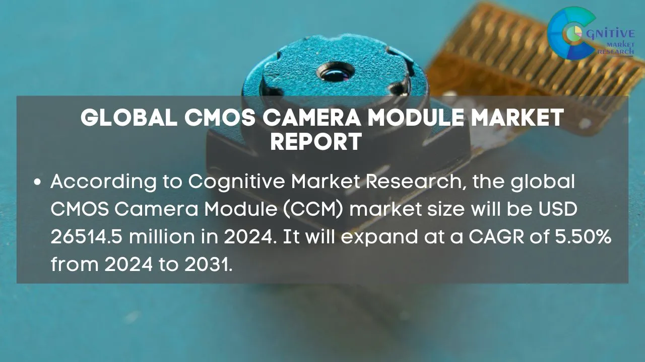 CMOS Camera Module Market Report