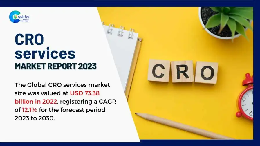 CRO services Market Report