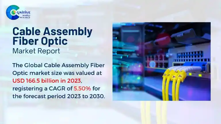 Cable Assembly Fiber Optic Market Report