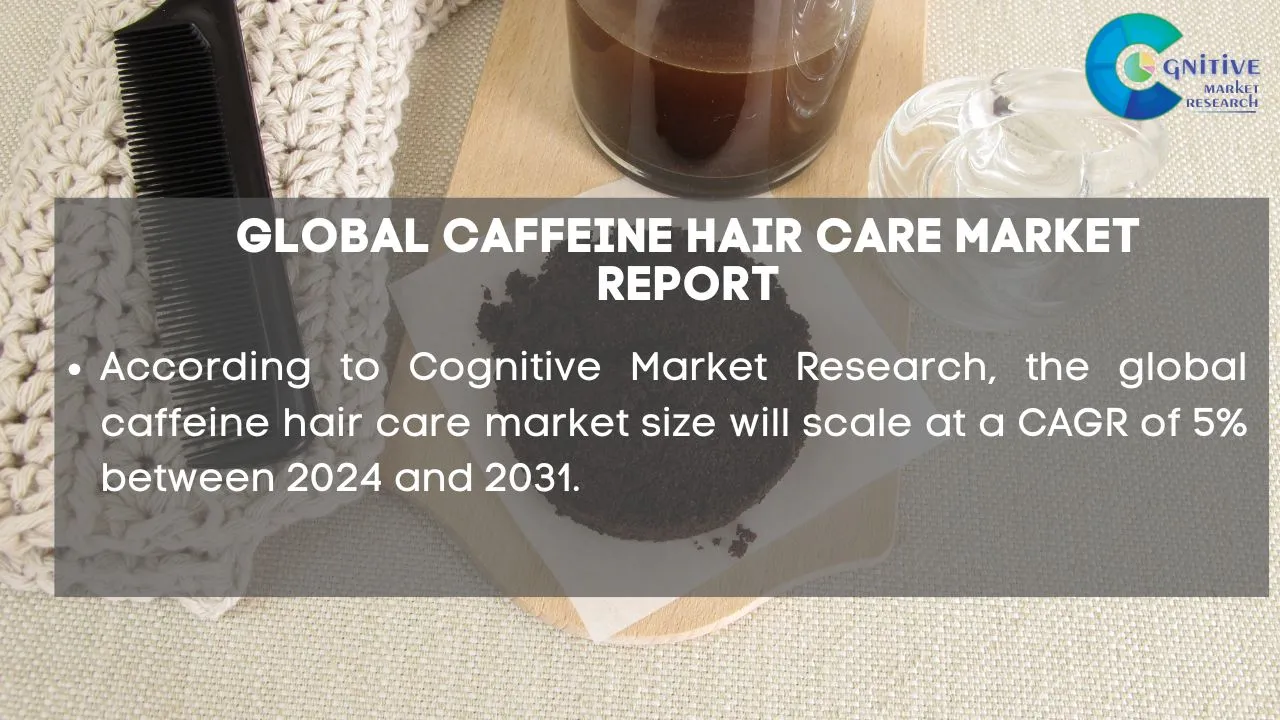 Caffeine Hair Care Market Report