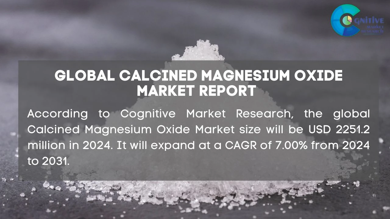 Calcined Magnesium Oxide Market Report