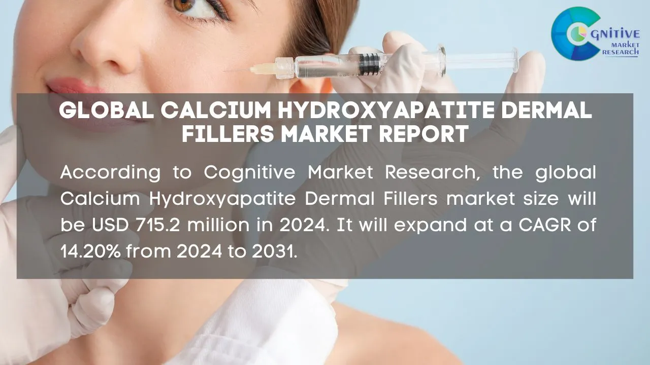 Calcium Hydroxyapatite Dermal Fillers Market Report
