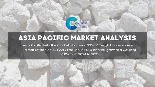 Asia Pacific Calcium Lignosulfonate Market Report