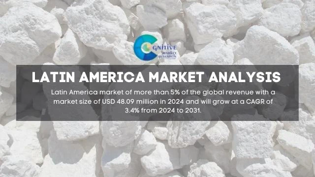 South America Calcium Lignosulfonate Market Report