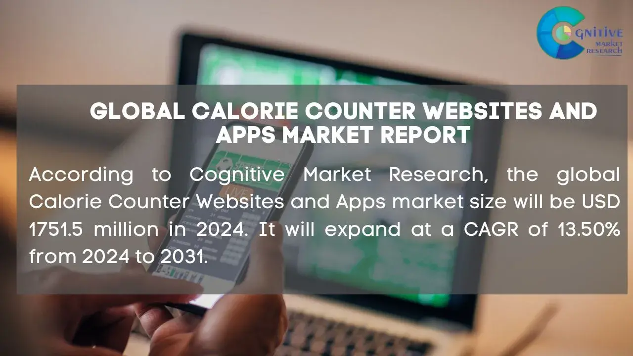 Calorie Counter Websites and Apps Market Report