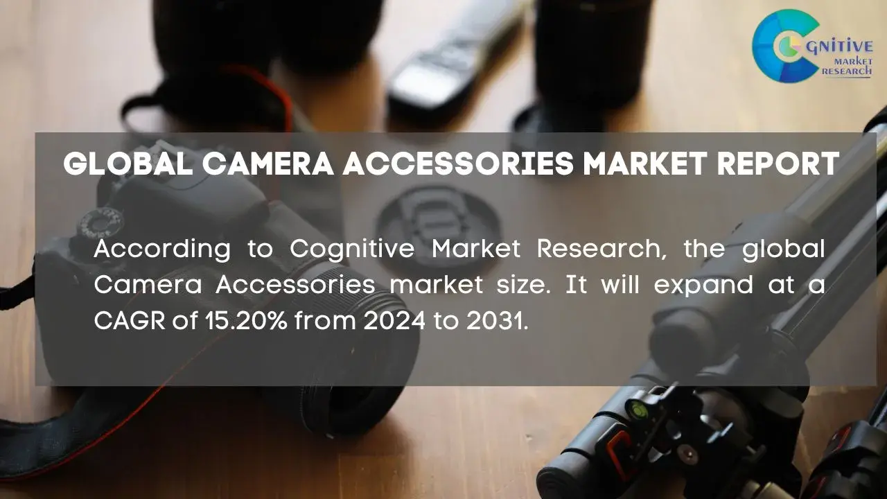 Camera Accessories Market Report