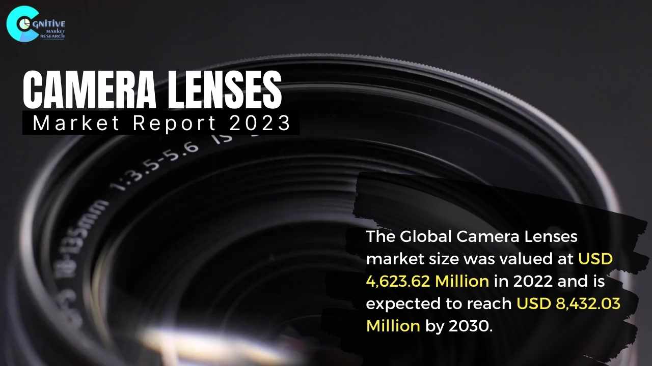 Camera Lenses Market Report