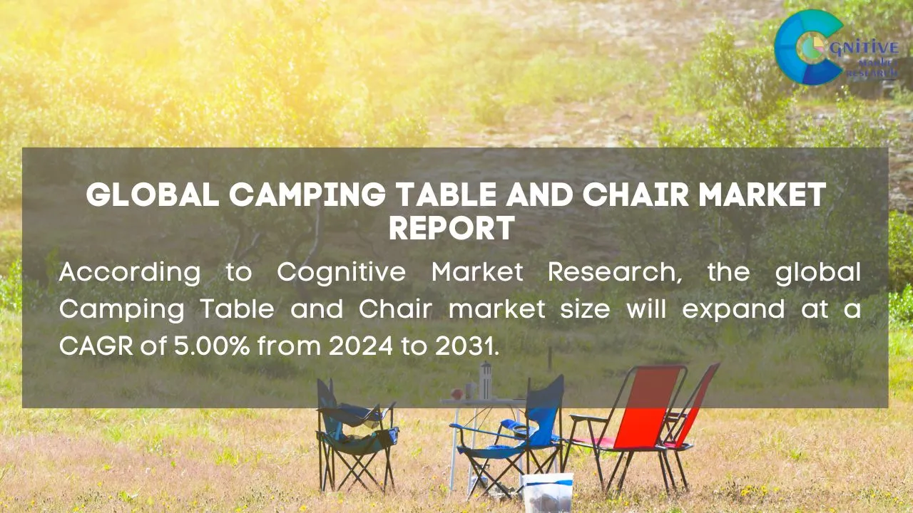 Camping Table and Chair Market Report