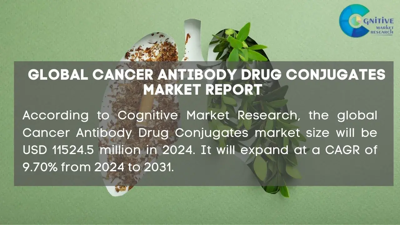 Cancer Antibody Drug Conjugates Market Report