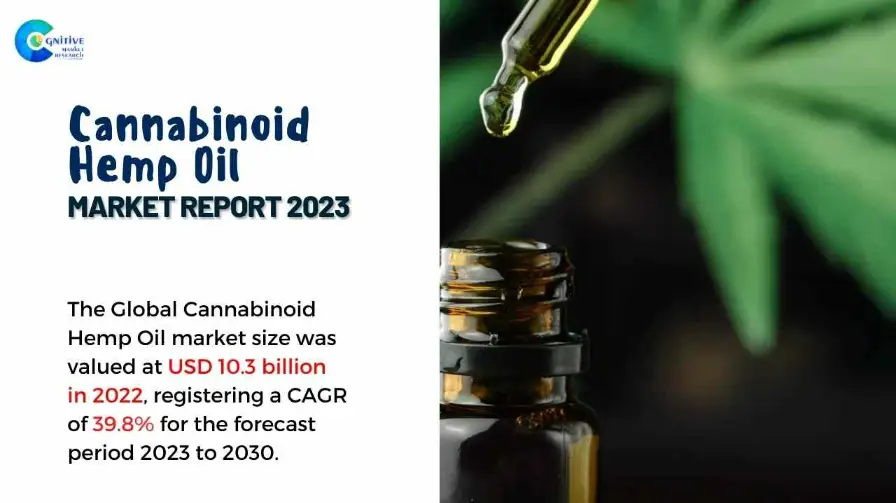 Cannabinoid Hemp Oil Market Report