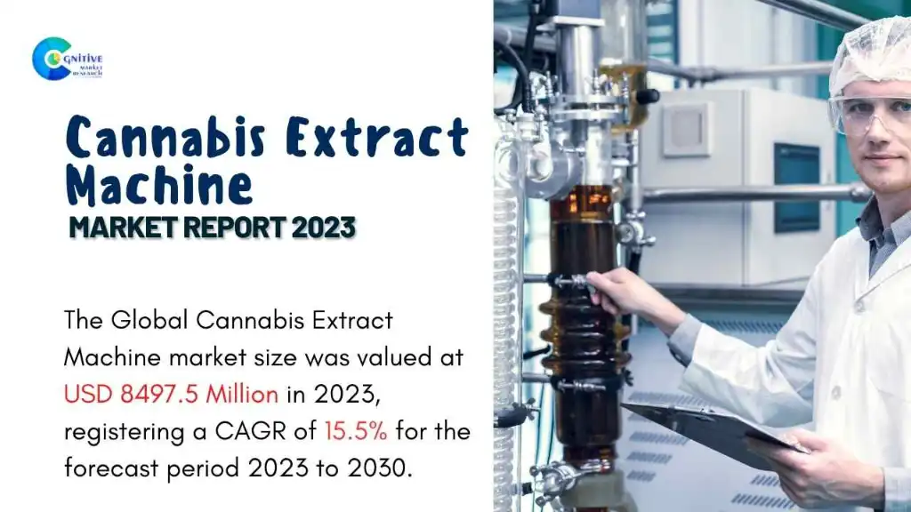 Cannabis Extract Machine Market Report