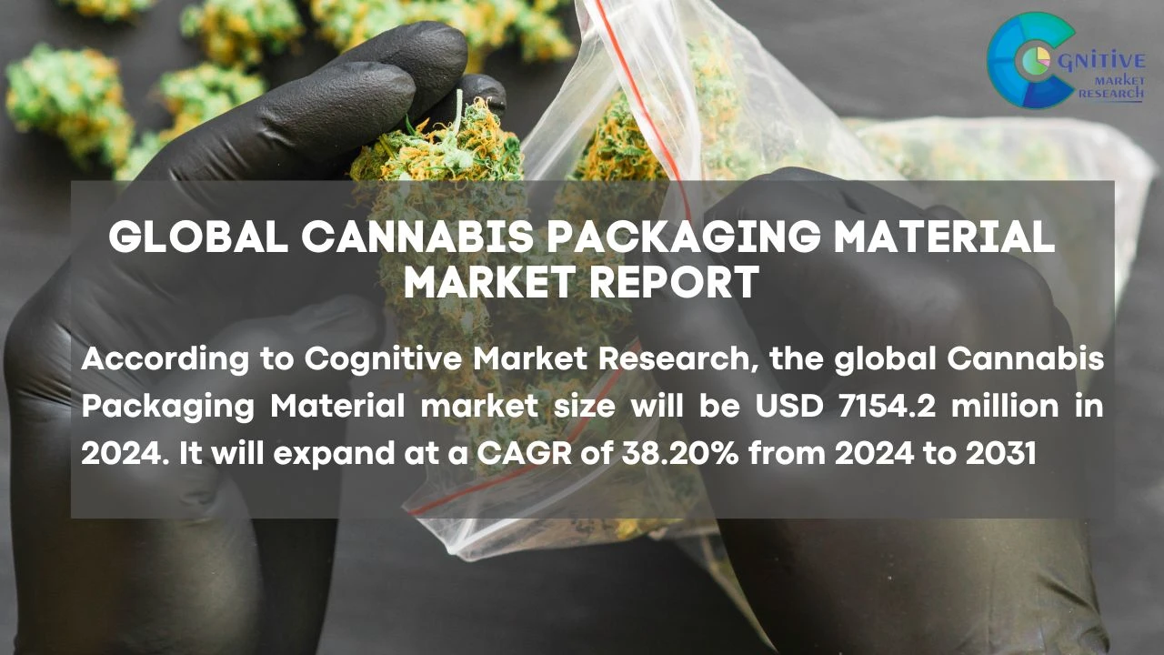 Cannabis Packaging Material Market Report