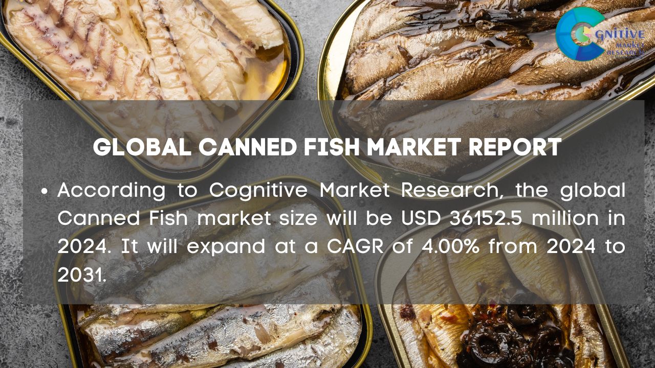 Canned Fish Market Report