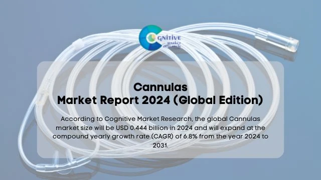 Cannulas Market Report