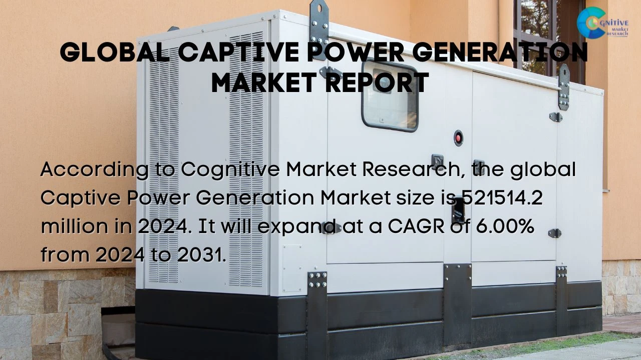 Captive Power Generation Market Report