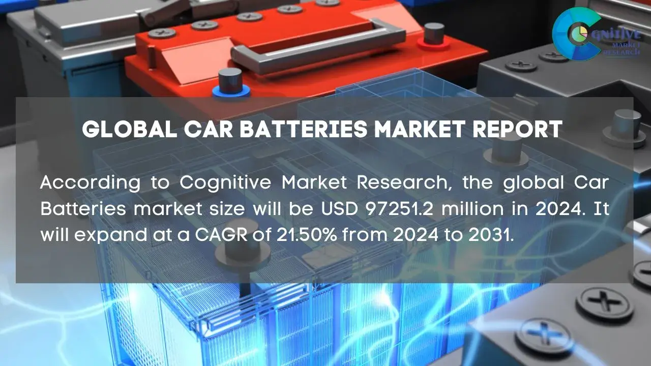 Car Batteries Market Report