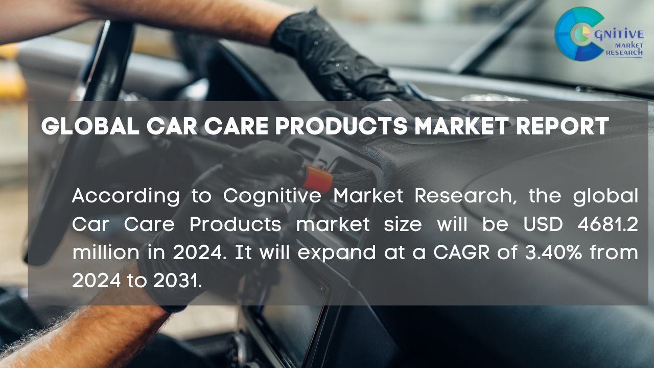 Car Care Products Market Report