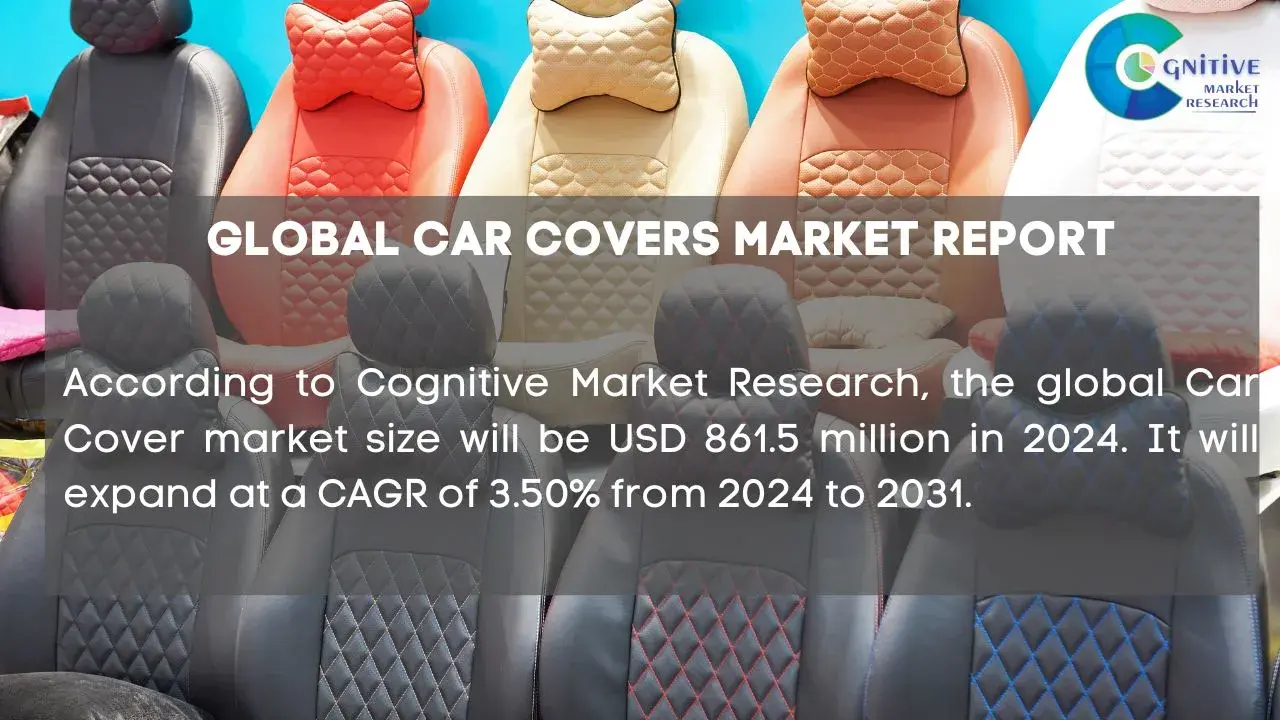 Car Covers Market Report