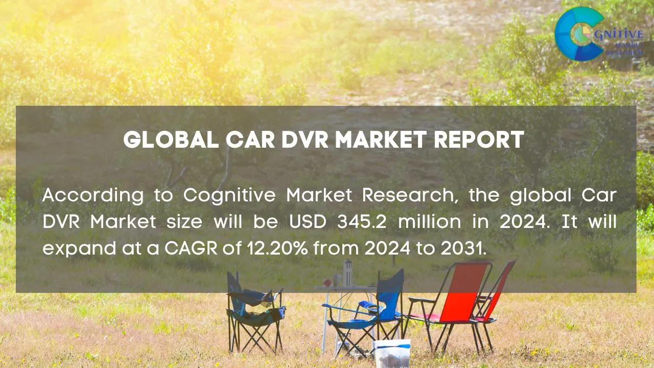 Car DVR Market Report
