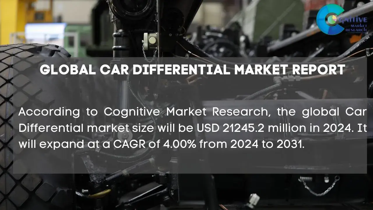 Car Differential Market Report