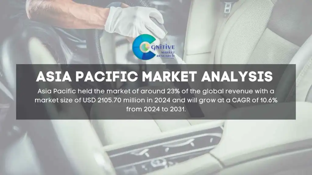 Asia Pacific Car Vacuum Cleaner Market Report