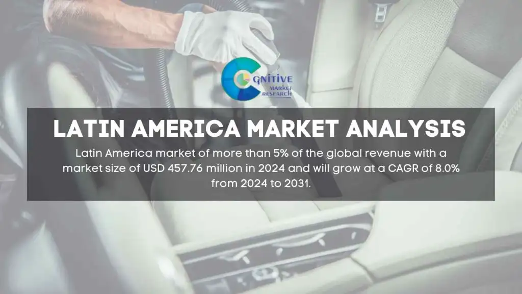 South America Car Vacuum Cleaner Market Report