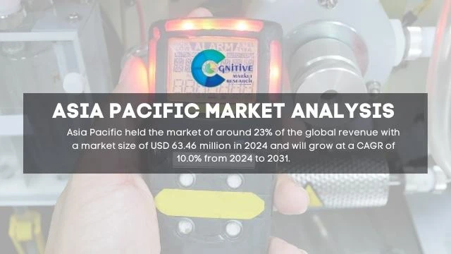 Asia Pacific Carbon Dioxide Gas Sensor Market Report