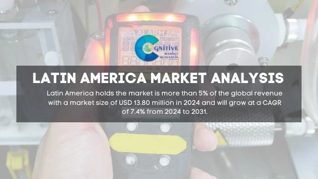 South America Carbon Dioxide Gas Sensor Market Report