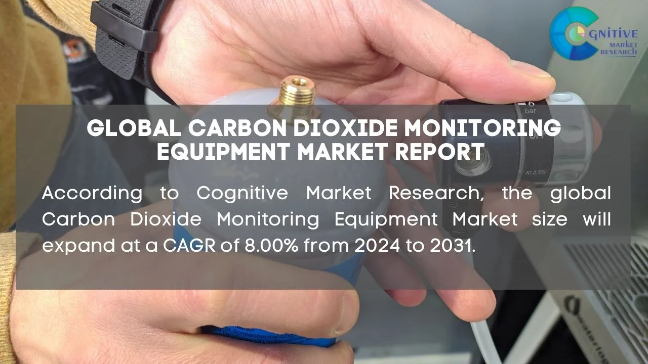 Carbon Dioxide Monitoring Equipment Market Report