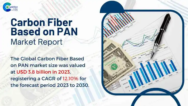 Carbon Fiber Based on PAN Market Report