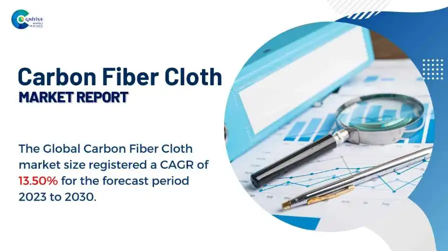 Carbon Fiber Cloth Market Report